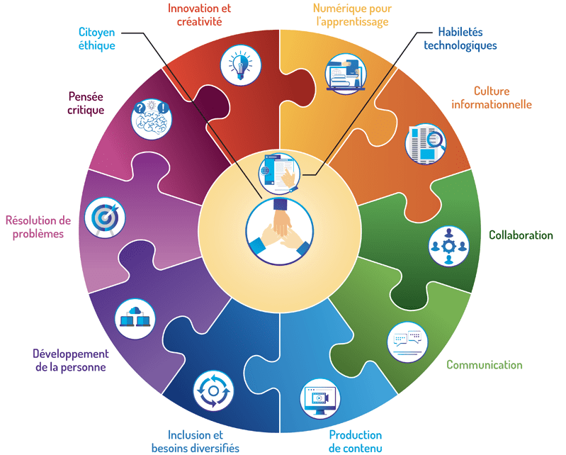 Cadre de référence du numérique